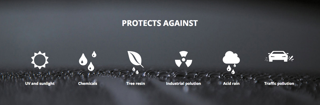 Protects Against